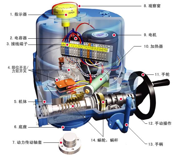 電動(dòng)執(zhí)行機(jī)構(gòu)、儀表成套，高新技術(shù)！質(zhì)量高保證，服務(wù)無(wú)間斷！