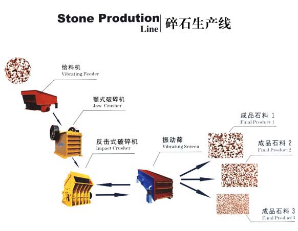 銷往瀘州砂石料生產(chǎn)線價(jià)格|顎破機(jī)使用前檢查工作