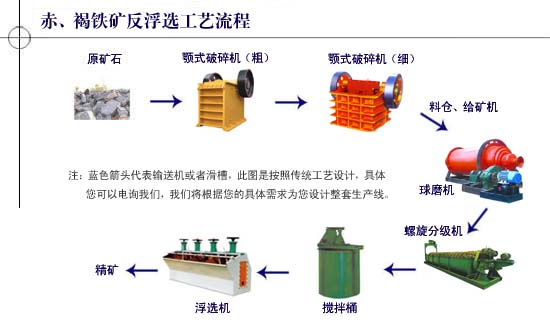 水渣球磨機 小型鐵礦石磨粉設備 大型鐵礦選礦設備(圖)