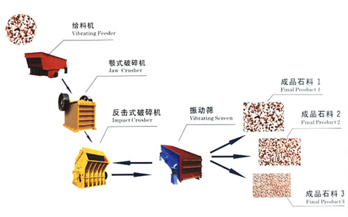 石頭破碎機(jī)器的滑動(dòng)軸承座的技術(shù)及安裝要求