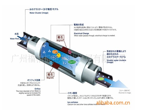 物理除垢專家：強磁除垢器廠家電話