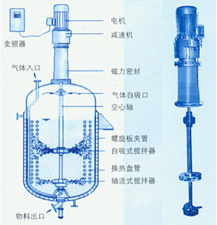 自吸加氫反應(yīng)釜，自吸加氫反應(yīng)釜就在威海新元化工機(jī)械