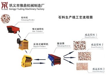 石料生产线设备质高价优  型号齐全