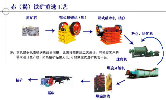 銷往內(nèi)蒙古的全套選礦設(shè)備*磁選機(jī)設(shè)備-鞏義建文