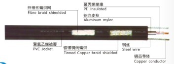監控線纜批發,安防弱電監控線,視頻監控線廠家