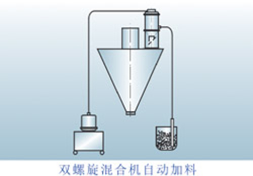 C型輸送機 螺旋輸送機(ebd)