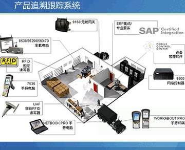 邁維生產條碼追溯管理系統