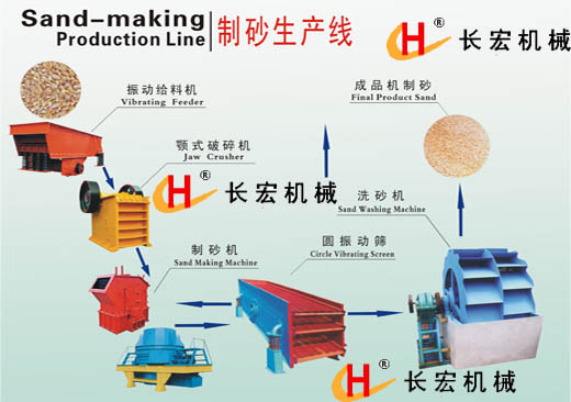 礦山制砂設(shè)備生產(chǎn)廠家介紹成套礦山制砂設(shè)備特點(diǎn)