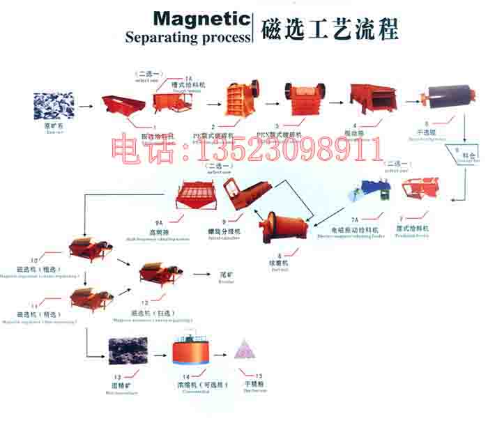 國際品質石料生產線設備石頭破碎機 沖擊式制砂機 石料粉碎機