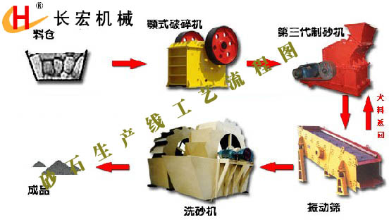 zm機制砂設備生產廠家介紹機制砂設備價格及優(yōu)勢