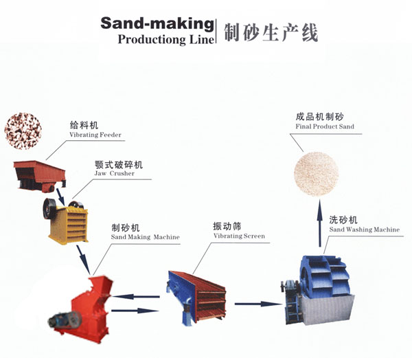 湖南永州制砂機(jī)價(jià)格 石料生產(chǎn)線設(shè)備 節(jié)能{gx}制砂機(jī) 