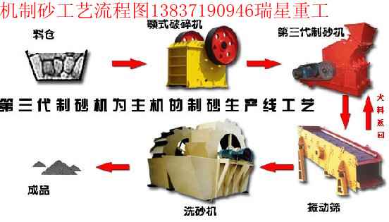 長期供應宿遷中小型制砂機廠家設備值得一用