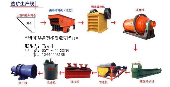 選礦設(shè)備.礦山球磨機(jī).各種金屬選礦.鐵礦石磁選機(jī).選礦設(shè)備.礦山鉛鋅金屬選礦|重金屬選礦流程.金.銀.鋼.銅.鐵生產(chǎn)工藝