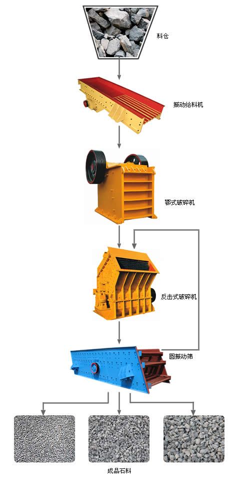 顎式破碎機(jī)鹽城價(jià)格，中小型石料生產(chǎn)線報(bào)價(jià)【環(huán)保節(jié)能】