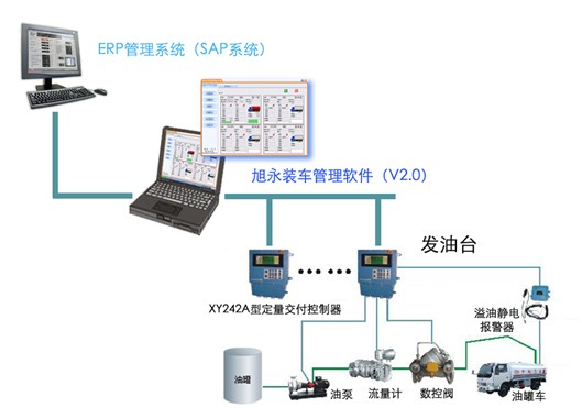 旭永實業(yè)供應XY242防爆定量控制器                                                                 