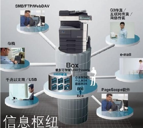 廣州A3彩色打印機出租,租賃,維修