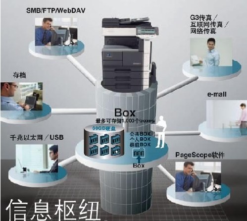 色彩好 效果佳 柯美C220彩色數(shù)碼復(fù)印機(jī)碳粉