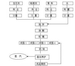 砂加氣磚設(shè)備的優(yōu)點\砂加氣塊設(shè)備內(nèi)蒙價格