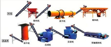 石膏板廠投資要具備什么條件