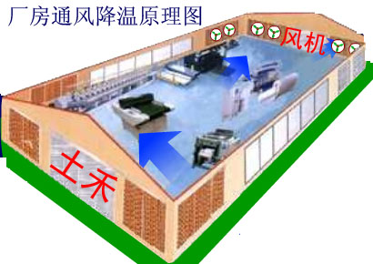 供應江西風機濕簾工程，江西廠房風機濕簾設備