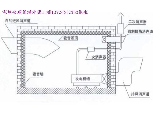 坪山白鐵工程，坪山廚房油煙凈化器，13926502232安順