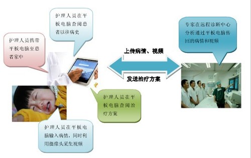 深圳平板廠家平板電腦批發廠家誠邀各行業加盟歡迎廣大代理咨詢代理產品報價咨詢
