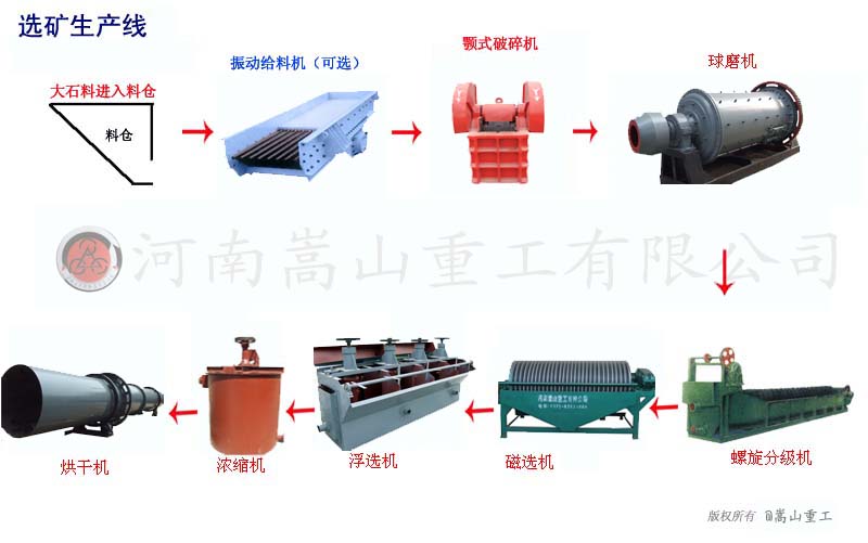 gjpz選礦機(jī)械設(shè)備專業(yè)生產(chǎn)廠家 成套礦山設(shè)備 棒磨機(jī)