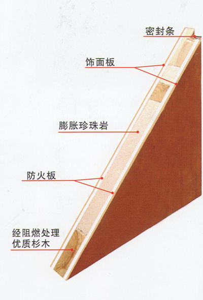 供應乙級木質(zhì)防火門