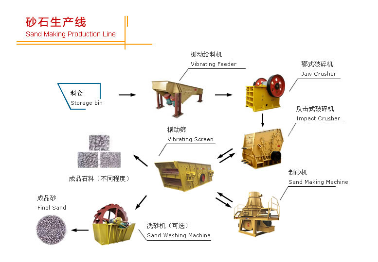 新型磁選機(jī) 磁選機(jī)注意事項(xiàng) 華盛銘教你使用磁選機(jī)