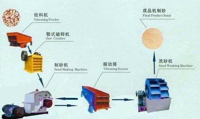 大型“制砂機生產(chǎn)廠家” 客戶信賴恒興重工