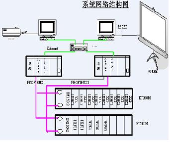 全國銷售西門子軟冗余控制系統(tǒng),北京合創(chuàng)萬通北京 新疆 烏魯木齊