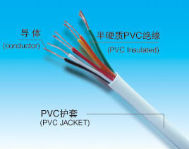 護(hù)套電源線RVV,監(jiān)控電源線RVV,視頻電源線RVV