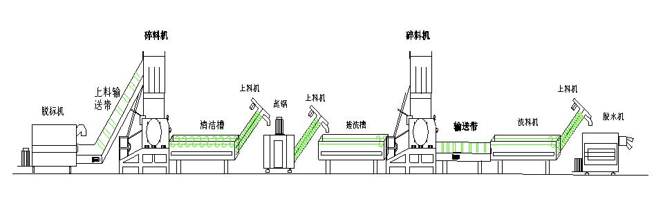 東正清洗機,回收清洗機,塑料清洗設(shè)備廠家直銷廣西江西湖北珠海