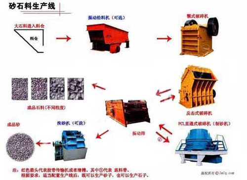 機制砂生產線|制砂生產線|制砂生產線設備