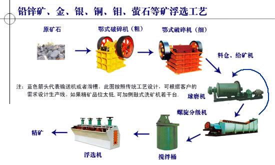 gjpz干式節(jié)能球磨機 球磨機廠家 河南球磨機 鄭州球磨機