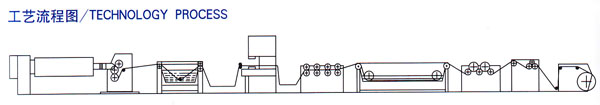 科潤塑機供應大口徑PE管材生產線，設備技術先進業內{lx1}