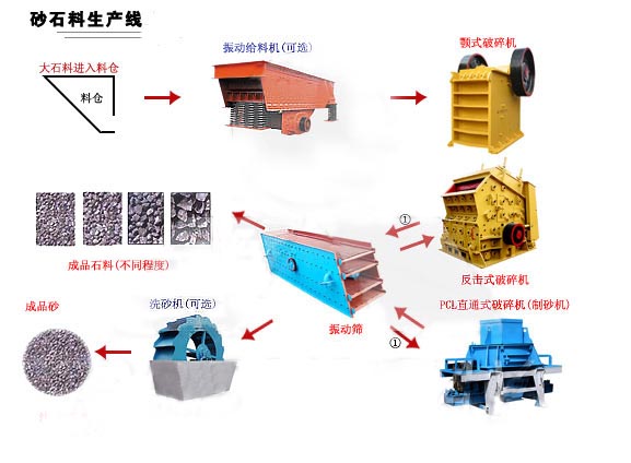 巴中制砂機直銷 制砂生產(chǎn)線專業(yè)廠家 制砂生產(chǎn)線設(shè)備