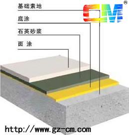 供應煙臺地面工程涂料|承包地面工程|中山誠美涂料11