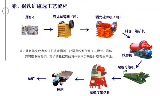 gjpz广西褐铁矿设备厂家 褐铁矿生产工艺 广西铁矿分级机