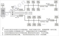程控交換機系統(tǒng)設(shè)備煙臺海潤科技
