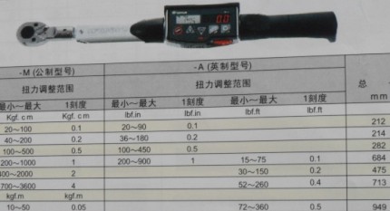 TOHNICHI東日 CEM3數(shù)顯扭力扳手批發(fā)