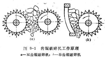 廣東供應(yīng)煤炭齒輥破碎機(jī)價(jià)格|煤炭齒輥破碎機(jī)廠家|煤炭齒輥破碎