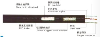 廈門監(jiān)控線代理,弱電監(jiān)控線批發(fā),安防監(jiān)控線SYV