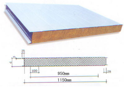 巖棉夾芯板  巖棉夾芯板上海生產(chǎn)廠家