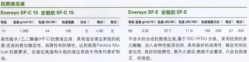 BP海力克32抗磨液压油，BP安能高CL 856柴油机气缸油