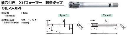 千代田日本低價進口貨SUPER|套筒扳手|SRB1921Z