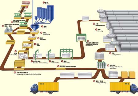 內蒙古加氣混凝土設備廠家信譽|內蒙古加氣磚生產線豪情