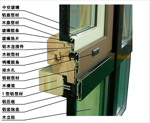 鋁包木，實木門窗、木鋁復(fù)合門窗、青島歐士嘉門窗有限公司
