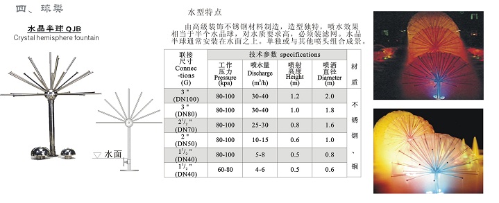 專業(yè)音樂噴泉 音樂噴泉控制系統(tǒng) 音樂噴泉控制器 音樂噴泉報價 超高噴泉 噴泉設(shè)備價格 噴泉價格 園林灌溉 激光水幕電影 程控柜音控柜 水泵管材 噴泉水景設(shè)計批發(fā)供應(yīng)水晶球