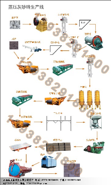 阿里灰砂磚機(jī)設(shè)備|灰砂磚機(jī)簡介|灰砂磚機(jī)技術(shù)—瑞光